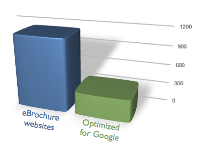 web-research