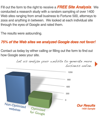 Fill out the form to the right to receive a FREE Site Analysis.  We conducted a research study with a random sampling of over 1400 Web sites ranging from small business to Fortune 500, attorneys to zoos and anything in between.  We looked at each individual site through the eyes of Google and rated them.The results were astounding. 75% of the Web sites we analyzed Google does not favor!Contact us today by either calling or filling out the form to find out how Google sees your site.